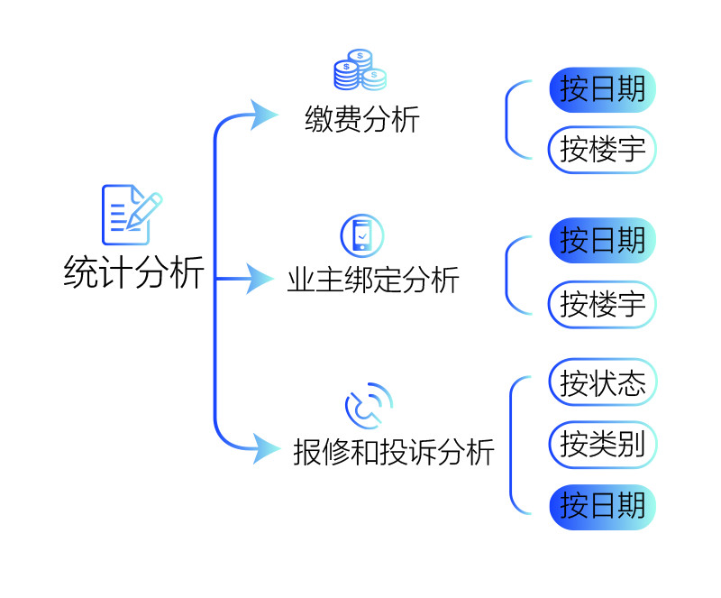 统计分析.jpg